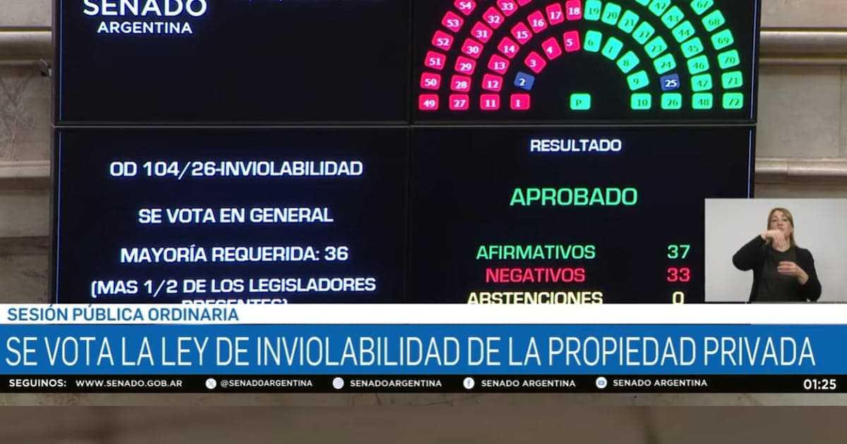 El Senado votó la Ley de Propiedad Privada